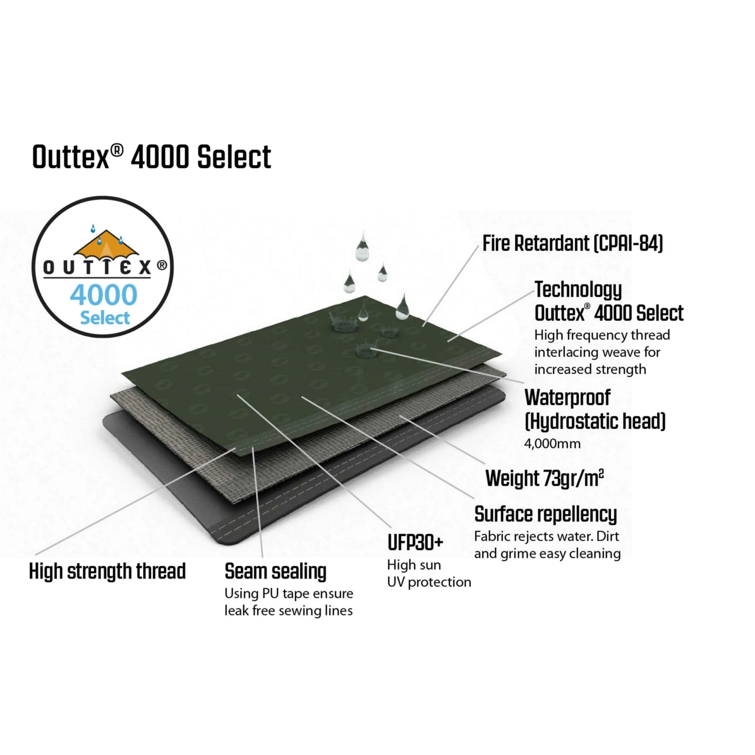 Outwell Rosedale 4PA opblaasbare tent Outwell Rosedale 4PA Opblaasbare Tent -Buiten Kamperen Winkel 111990 300 08 1 scaled