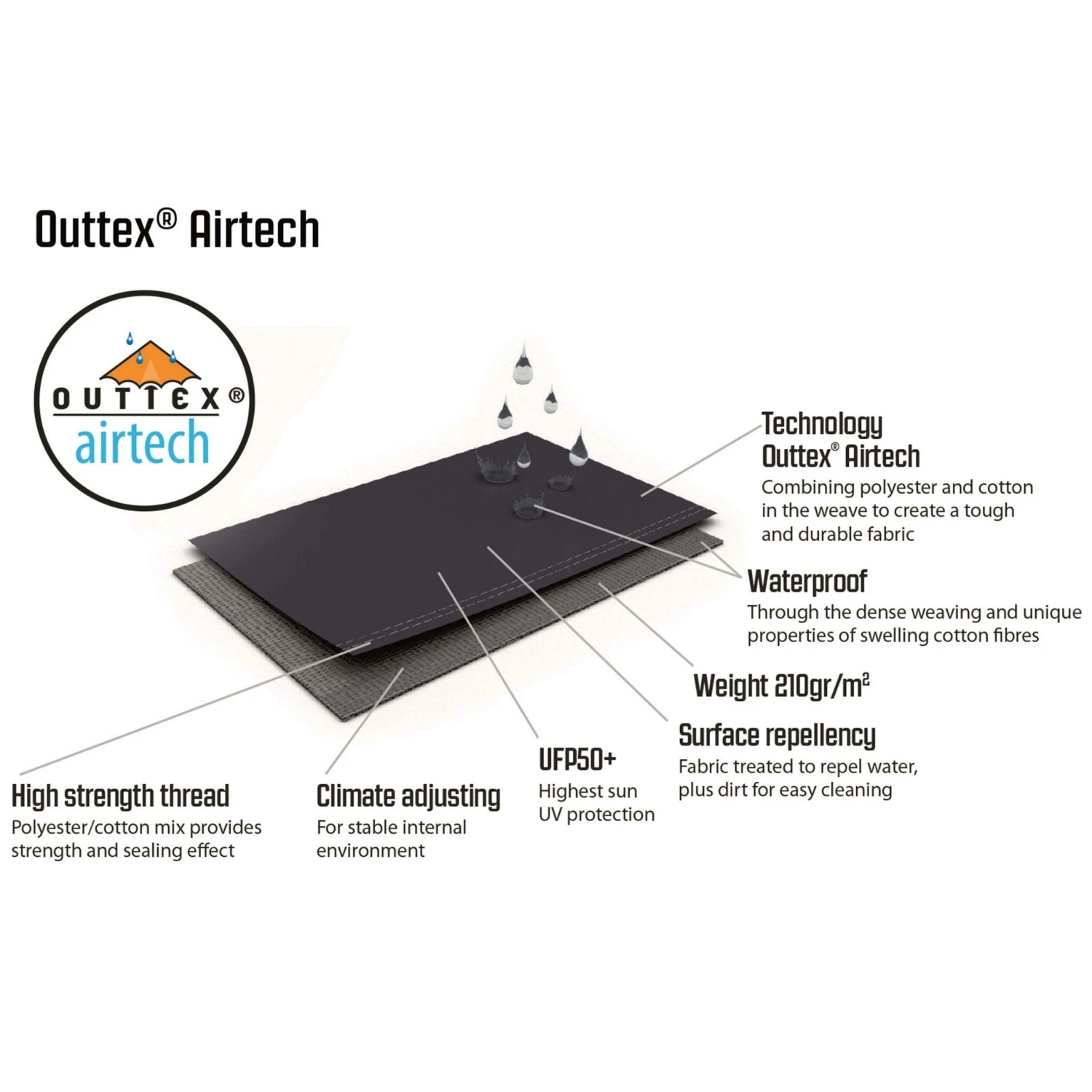 Outwell Wood Lake 6ATC opblaasbare tent Outwell Wood Lake 6ATC Opblaasbare Tent -Buiten Kamperen Winkel 111994 200 08 1 scaled